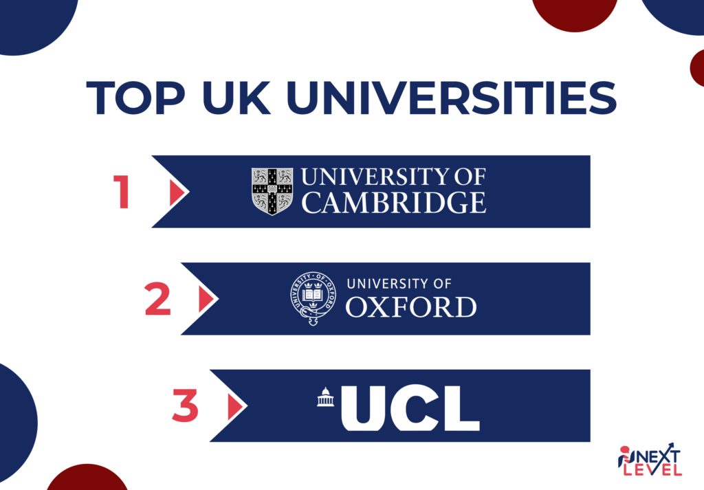 топ-университетов-англии