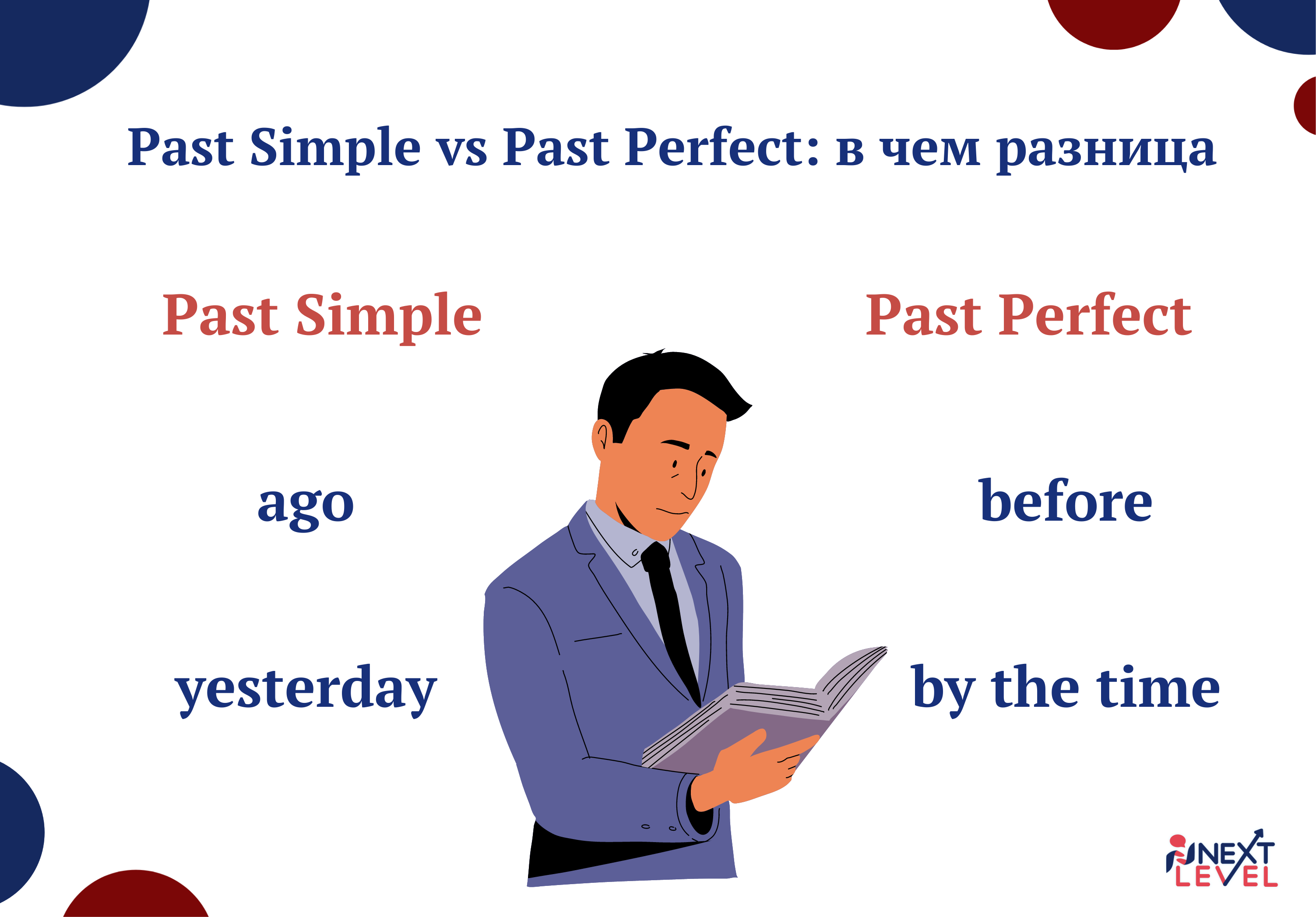 Past Simple vs Past Perfect: в чем разница