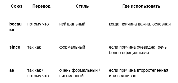 Использование союзов because, since, as: как выбрать правильный вариант