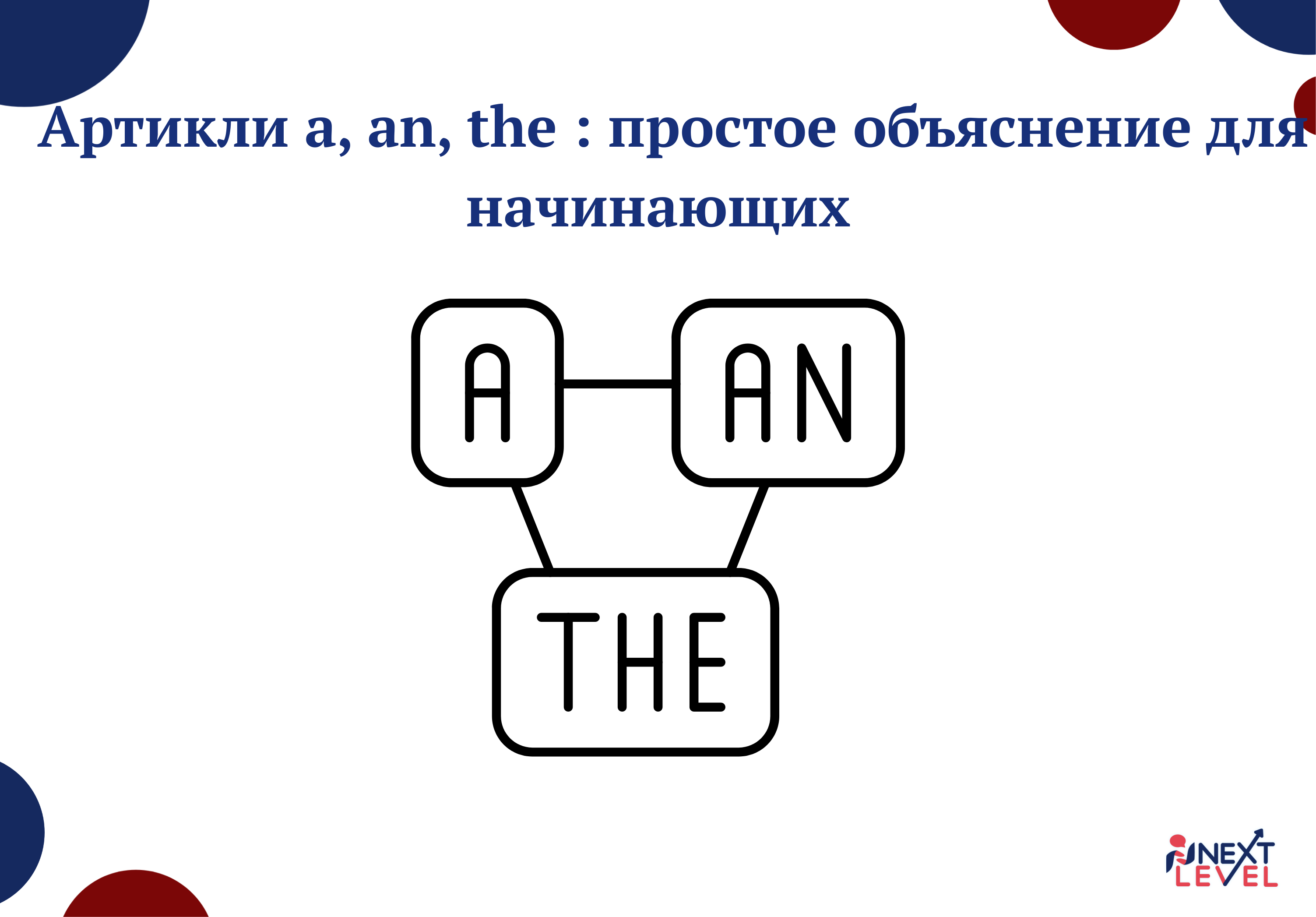 Артикли a, an, the: простое объяснение для начинающих