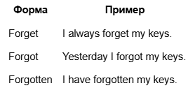 Неправильный глагол FORGET и его формы